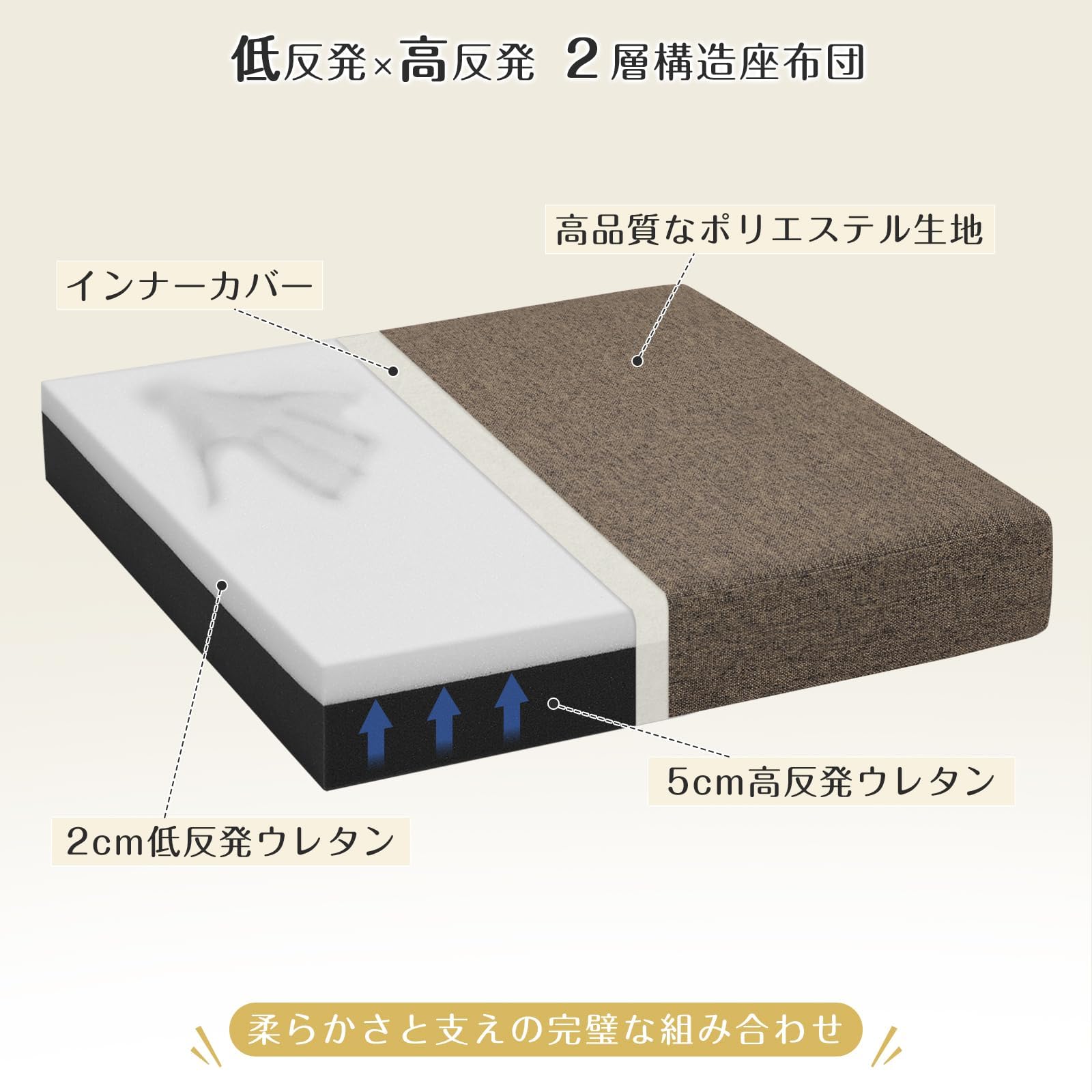 Amazon.co.jp: Shinnwa 座布団 クッション 低反発＋高反発 2重構造 50